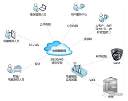 電梯物聯(lián)網(wǎng)全國推開如何破局？企業(yè)負(fù)責(zé)人的視角與信息系統(tǒng)運(yùn)行維護(hù)服務(wù)的關(guān)鍵作用