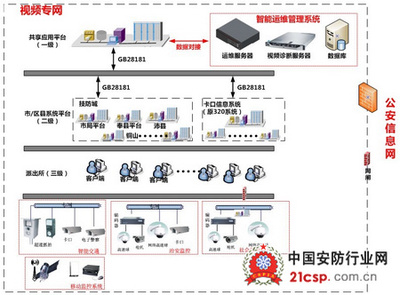 大華護(hù)航沈陽平安城市建設(shè) 信息系統(tǒng)運(yùn)行維護(hù)服務(wù)的關(guān)鍵支撐