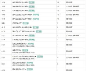 高職專業(yè)解析 電子信息工程技術(shù)之信息系統(tǒng)運行維護(hù)服務(wù)