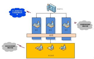 從信息工程監(jiān)理視角解析IT運維管理與信息系統(tǒng)運行維護(hù)服務(wù)