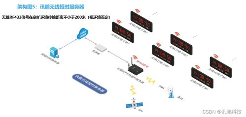 NTP時間服務器同步時鐘系統(tǒng)安裝與運維全指南
