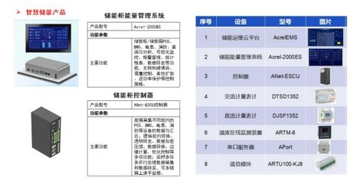 零碳園區(qū)建設如何避坑？安科瑞微電網(wǎng)以綜合能源與信息系統(tǒng)集成服務賦能