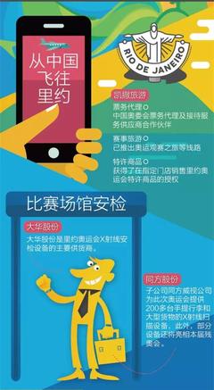 職業(yè)股民眼中的里約奧運(yùn)會(huì) 一場風(fēng)險(xiǎn)與機(jī)遇并存的全球賽事