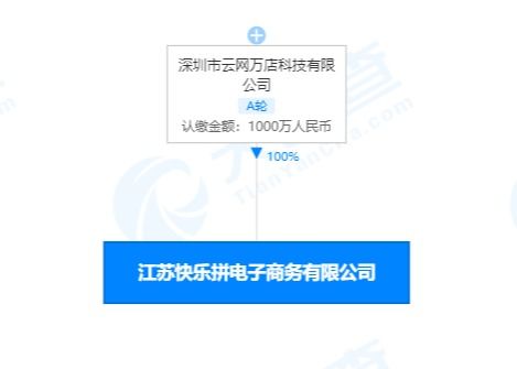 蘇寧拼購關聯(lián)公司原陶京海退出 由張奎接任