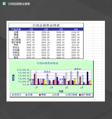 公司部門日用品銷售業(yè)績報表Excel模板